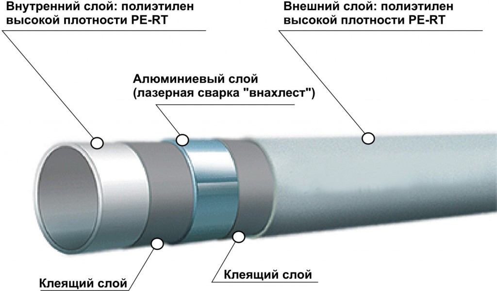Металлопластиковая труба в разрезе
